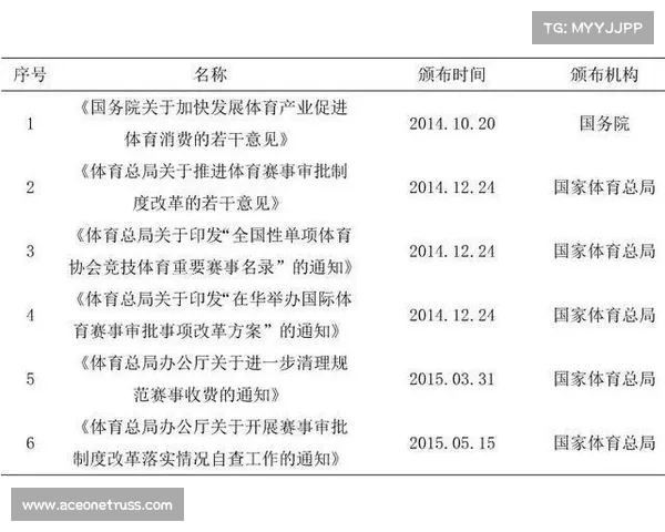 体育比赛审批 体育比赛审批