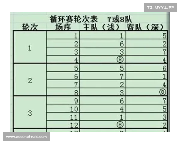 体育赛事编排方案 体育赛事编排方案